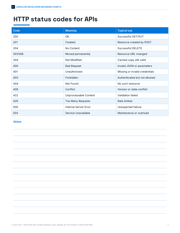 Preview of Printable HTTP Status Codes Chart
